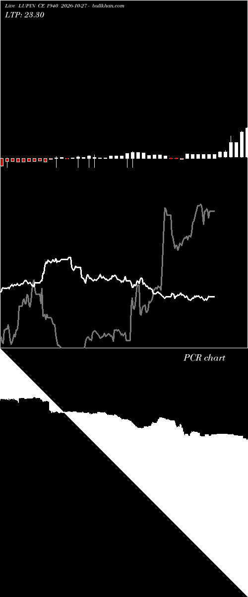  option chart LUPIN CE 1940 2026-10-27 