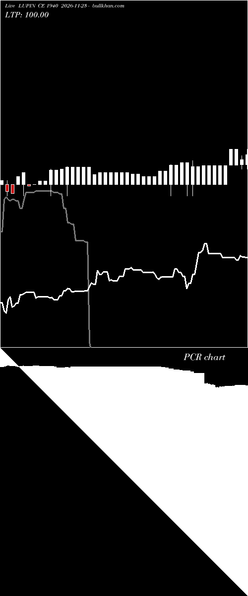  option chart LUPIN CE 1940 2026-11-23 