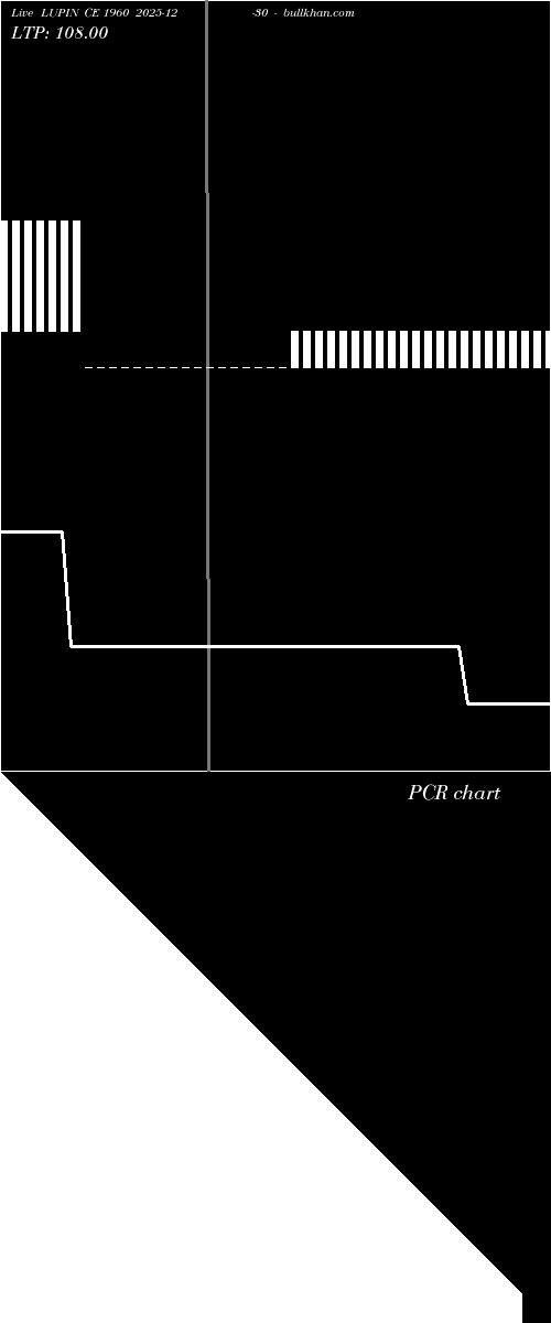  option chart LUPIN CE 1960 2025-12-30 