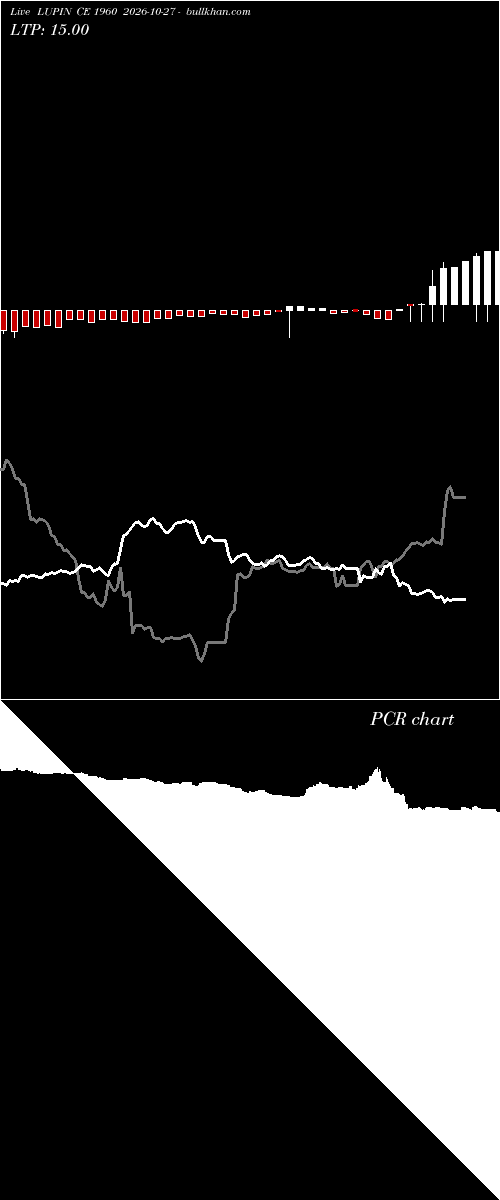  option chart LUPIN CE 1960 2026-10-27 