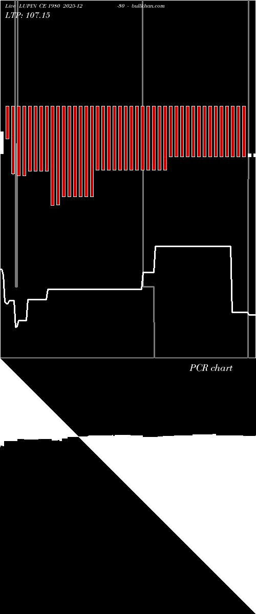  option chart LUPIN CE 1980 2025-12-30 
