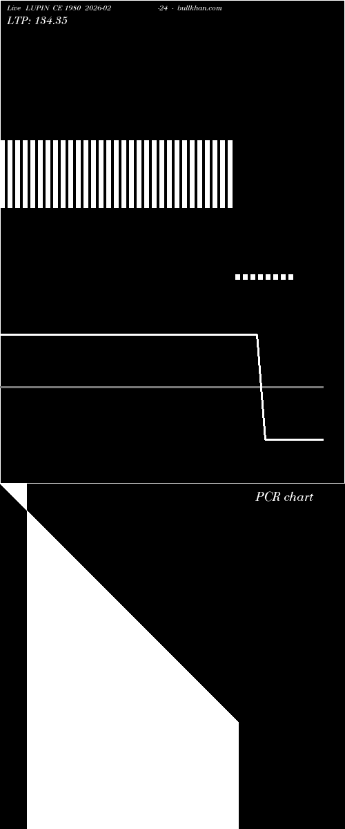  option chart LUPIN CE 1980 2026-02-24 
