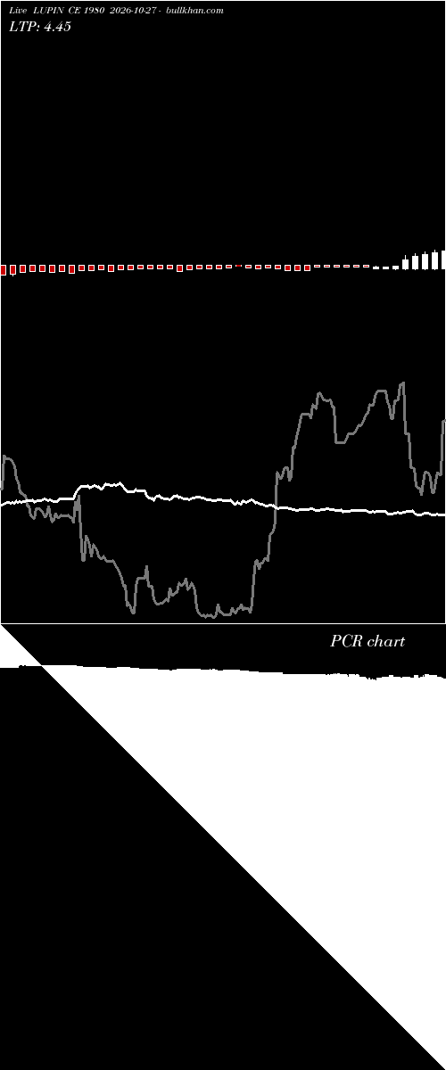  option chart LUPIN CE 1980 2026-10-27 