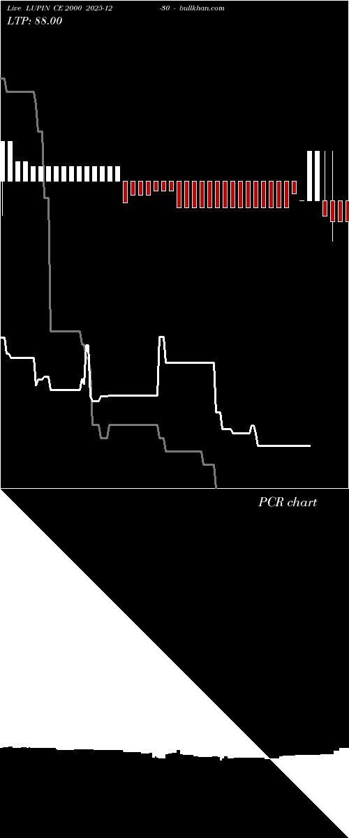  option chart LUPIN CE 2000 2025-12-30 