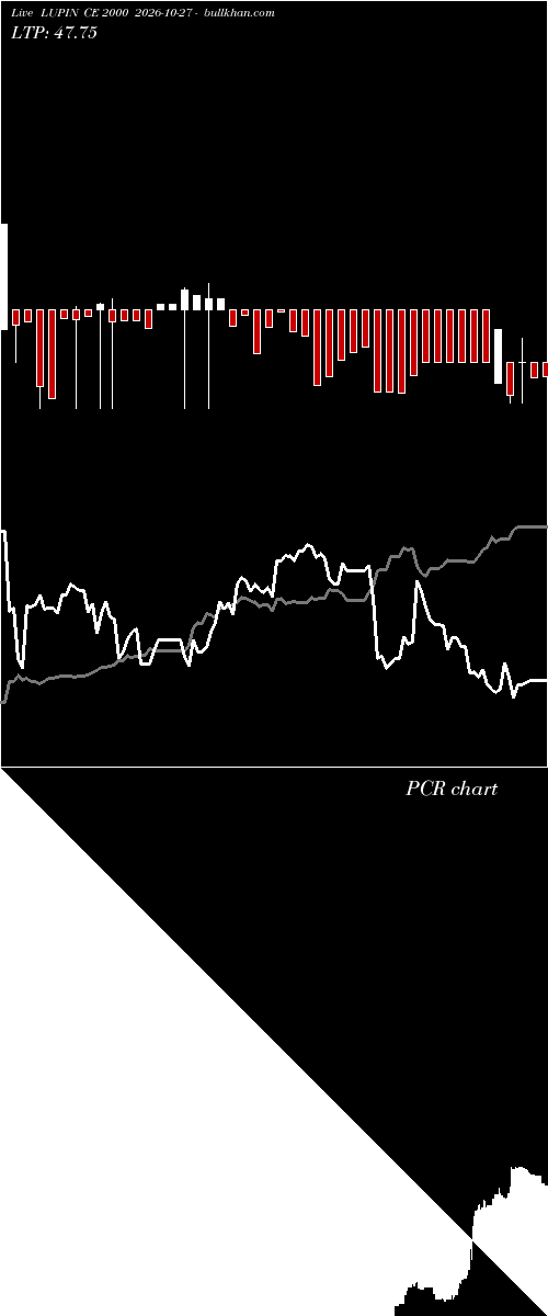  option chart LUPIN CE 2000 2026-10-27 