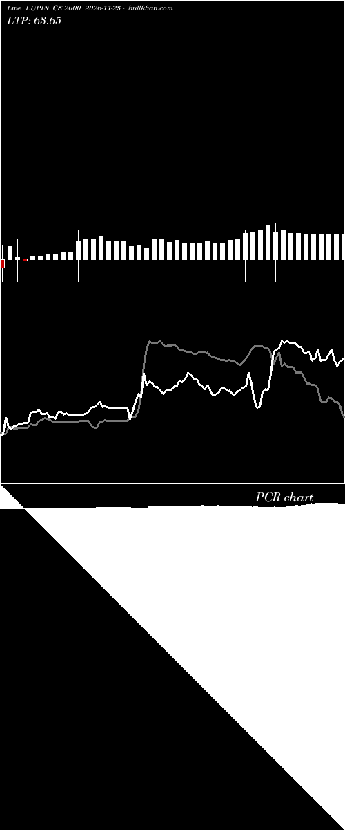  option chart LUPIN CE 2000 2026-11-23 