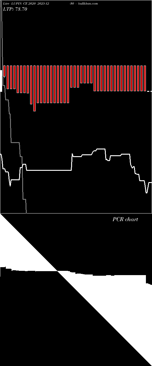  option chart LUPIN CE 2020 2025-12-30 