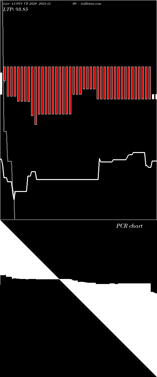  option chart LUPIN CE 2020 2025-12-30 