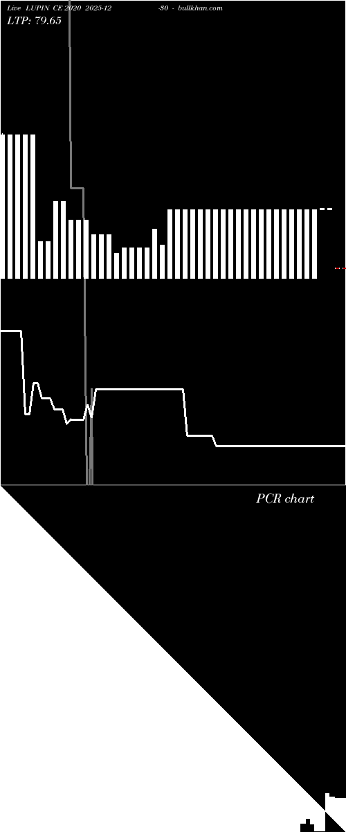  option chart LUPIN CE 2020 2025-12-30 