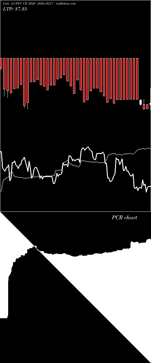  option chart LUPIN CE 2020 2026-10-27 