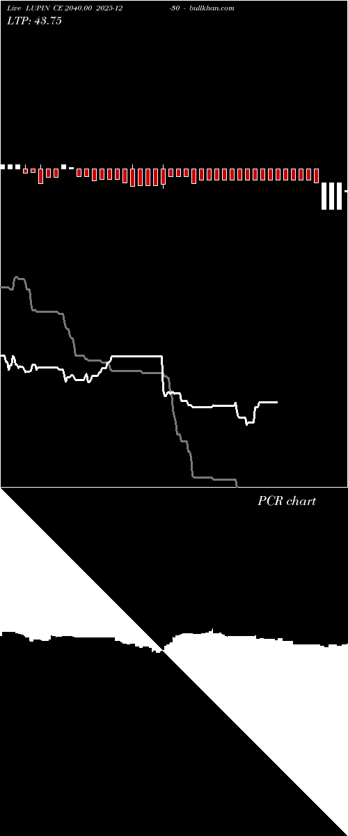 option chart LUPIN CE 2040.00 2025-12-30 