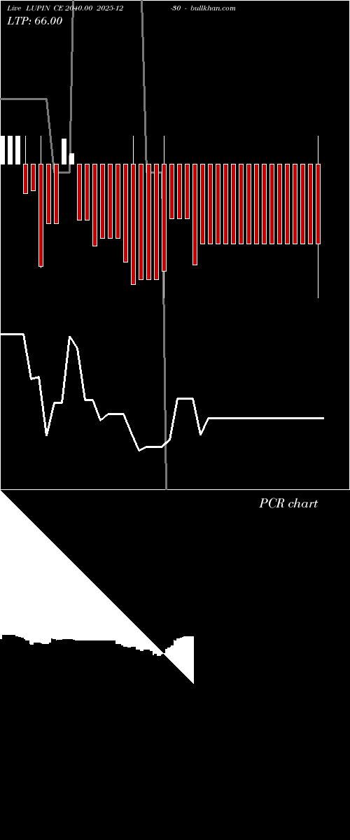  option chart LUPIN CE 2040.00 2025-12-30 