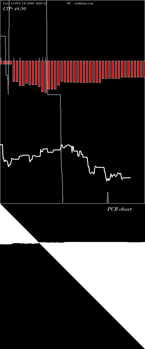  option chart LUPIN CE 2040 2025-12-30 