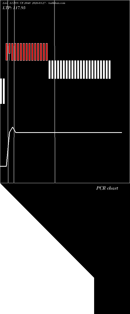  option chart LUPIN CE 2040 2026-01-27 