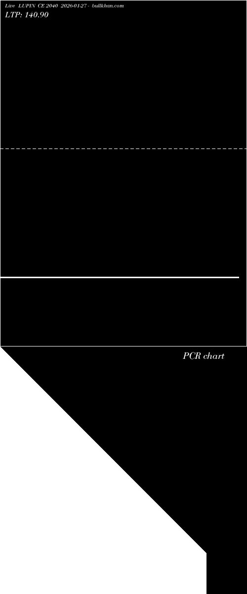  option chart LUPIN CE 2040 2026-01-27 