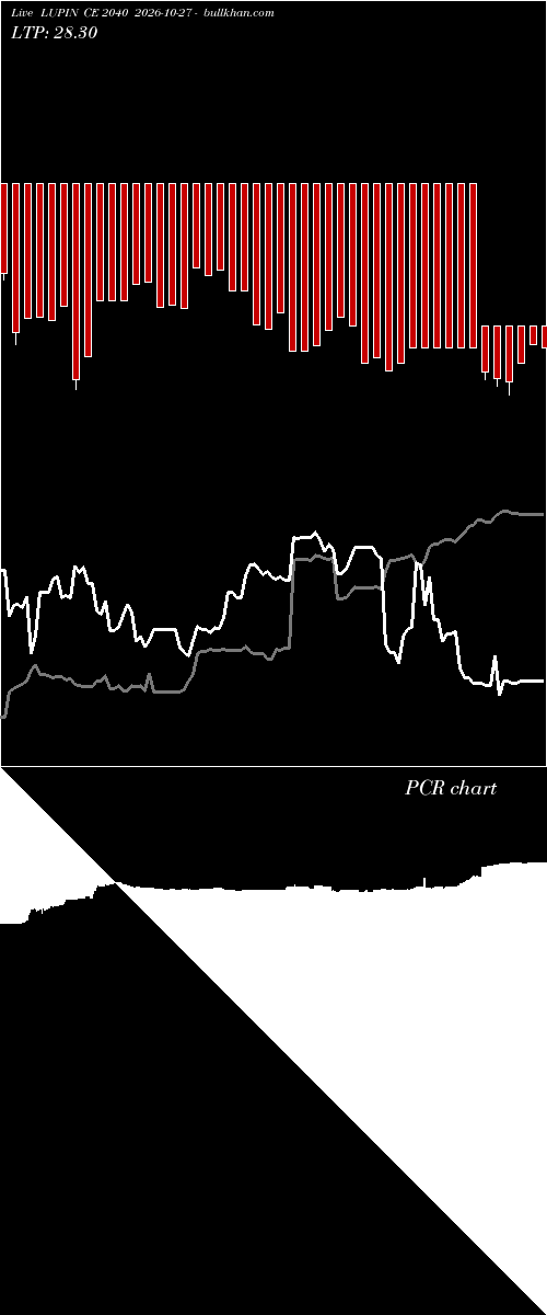  option chart LUPIN CE 2040 2026-10-27 