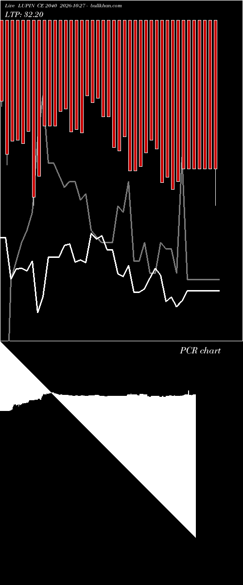  option chart LUPIN CE 2040 2026-10-27 