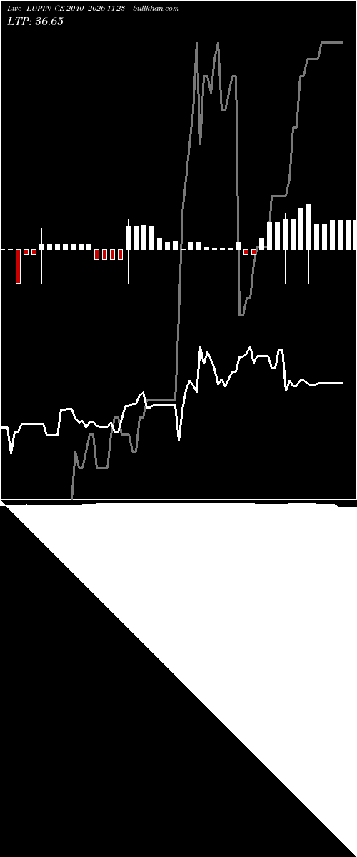  option chart LUPIN CE 2040 2026-11-23 
