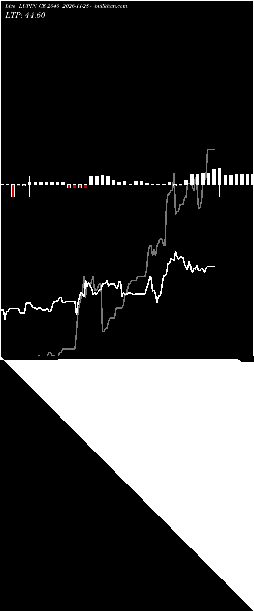  option chart LUPIN CE 2040 2026-11-23 