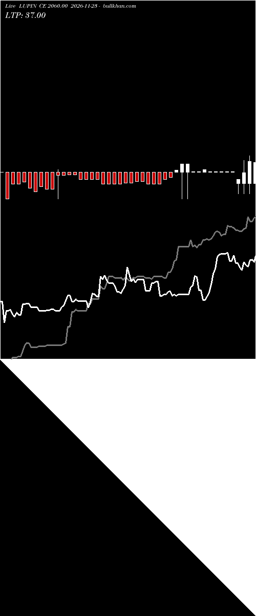  option chart LUPIN CE 2060.00 2026-11-23 
