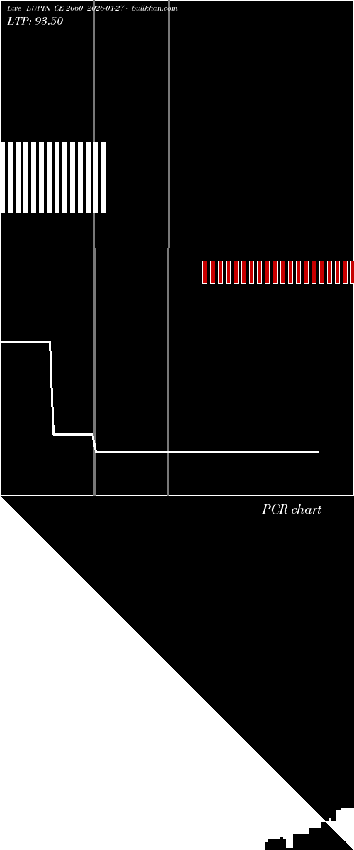  option chart LUPIN CE 2060 2026-01-27 
