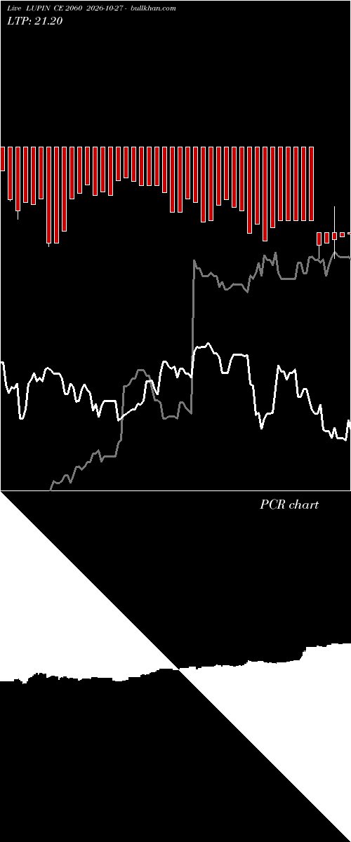  option chart LUPIN CE 2060 2026-10-27 