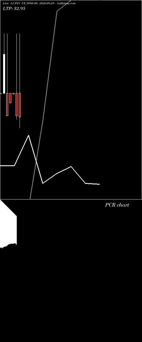  option chart LUPIN CE 2080.00 2026-09-29 