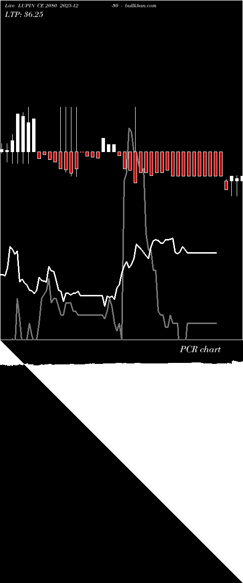  option chart LUPIN CE 2080 2025-12-30 