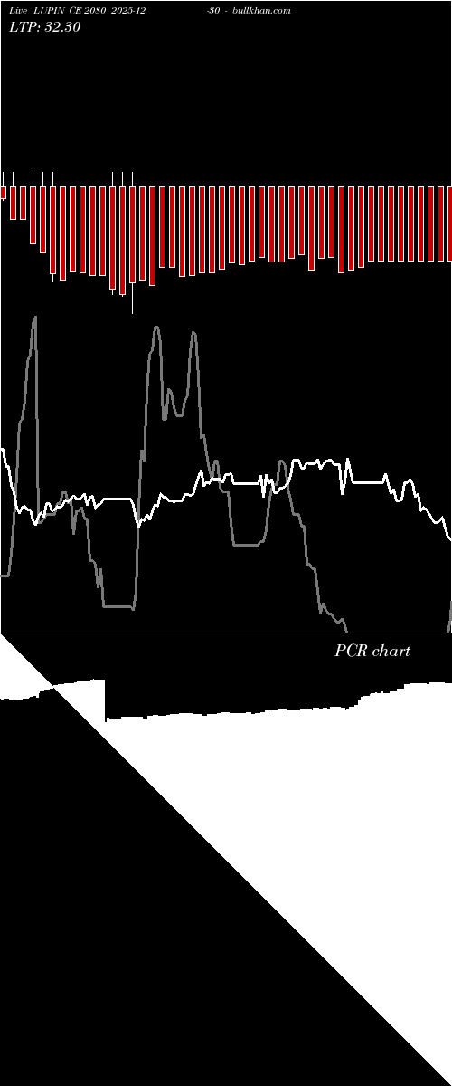  option chart LUPIN CE 2080 2025-12-30 