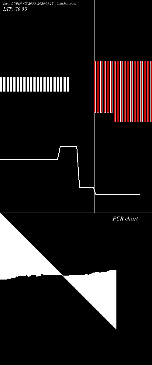  option chart LUPIN CE 2080 2026-01-27 