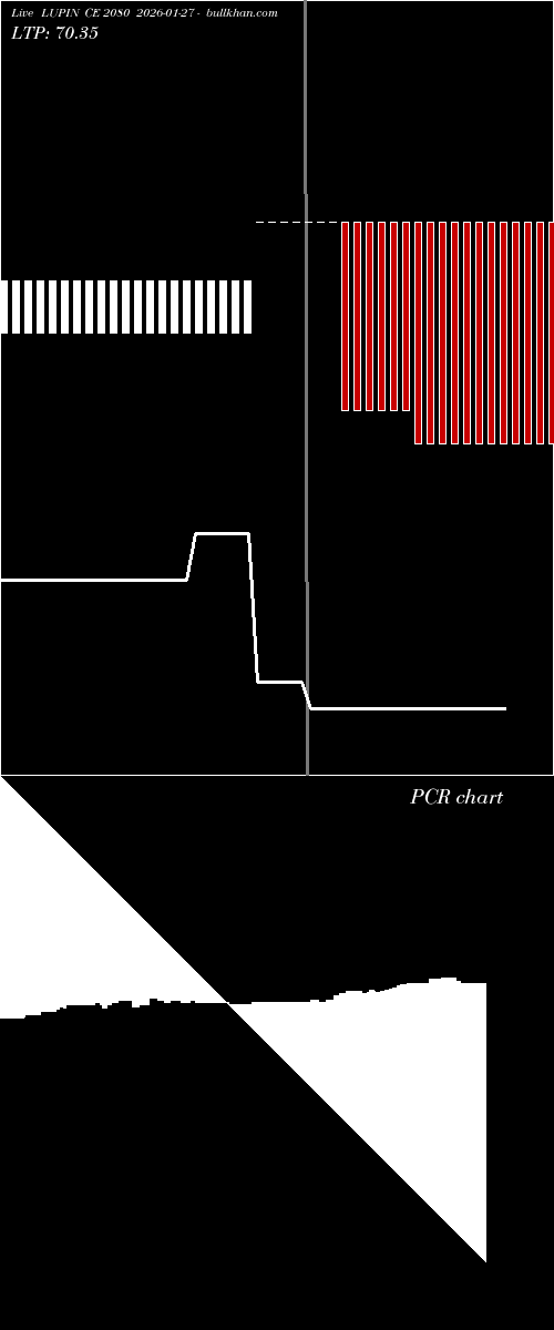  option chart LUPIN CE 2080 2026-01-27 
