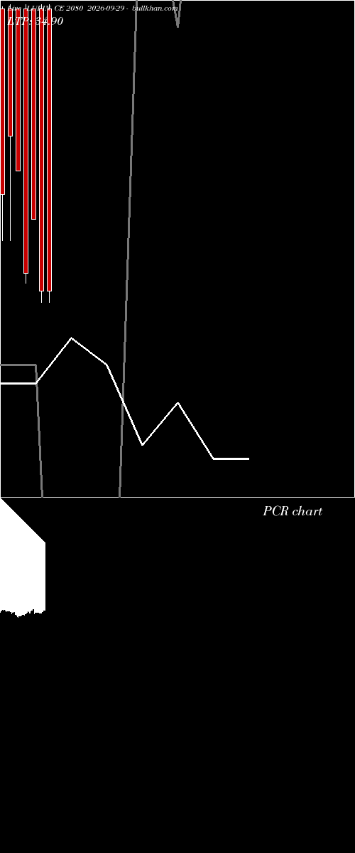  option chart LUPIN CE 2080 2026-09-29 