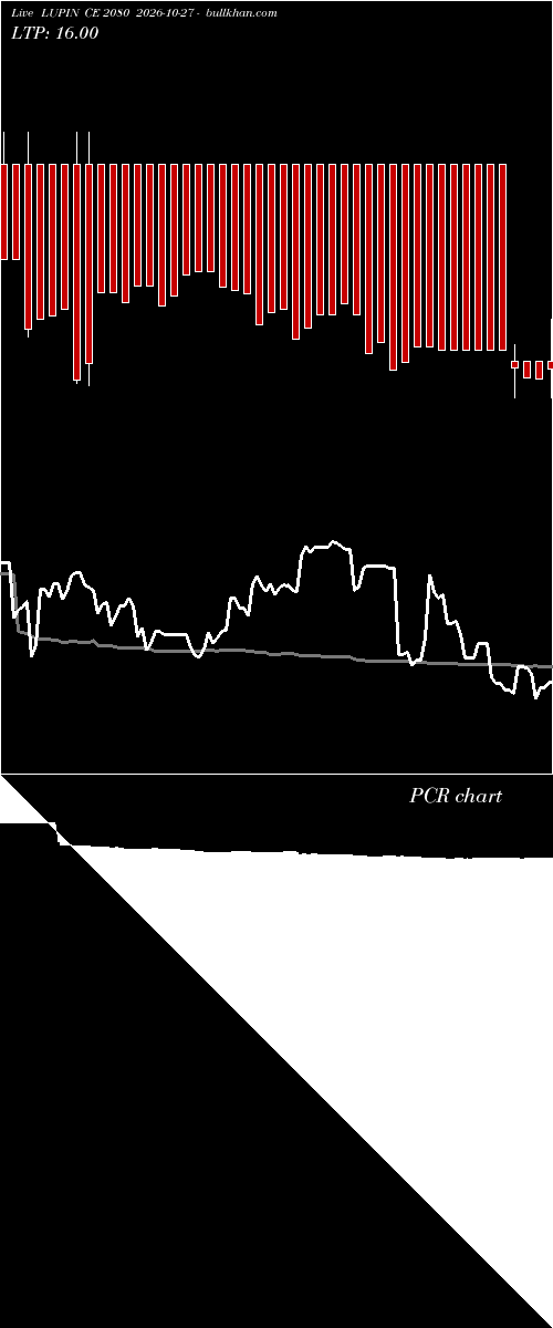  option chart LUPIN CE 2080 2026-10-27 