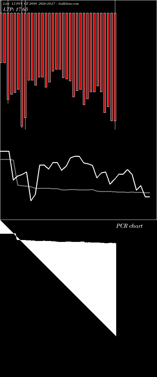  option chart LUPIN CE 2080 2026-10-27 
