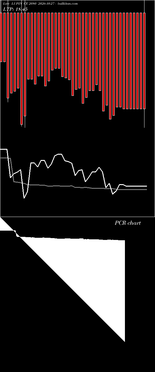  option chart LUPIN CE 2080 2026-10-27 