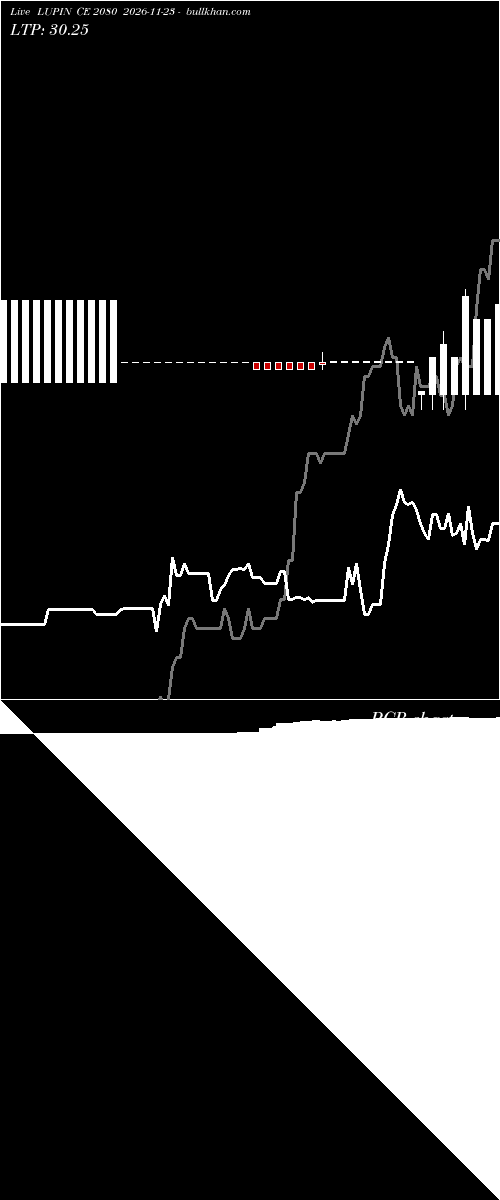  option chart LUPIN CE 2080 2026-11-23 