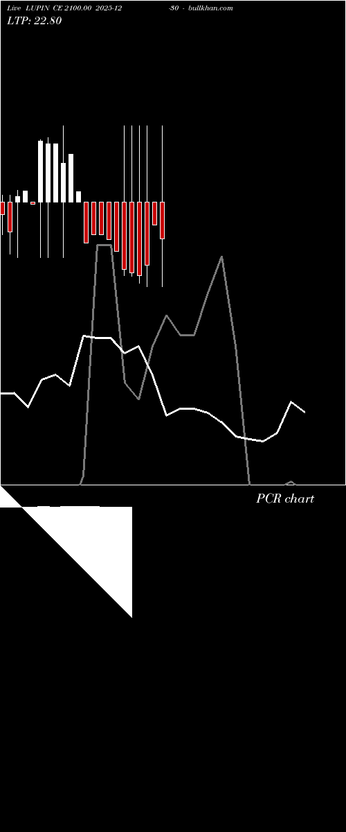  option chart LUPIN CE 2100.00 2025-12-30 