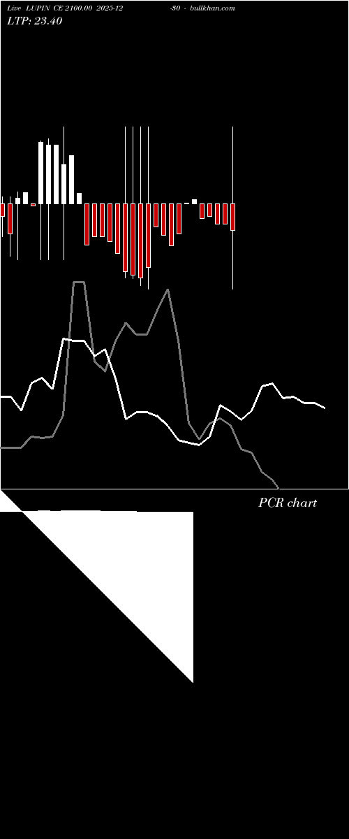  option chart LUPIN CE 2100.00 2025-12-30 
