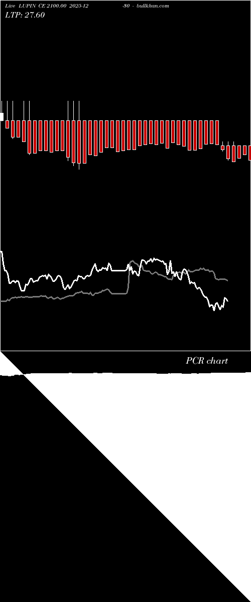  option chart LUPIN CE 2100.00 2025-12-30 