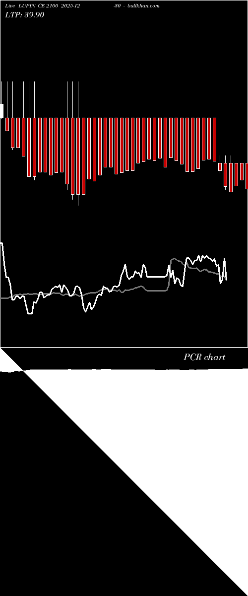  option chart LUPIN CE 2100 2025-12-30 