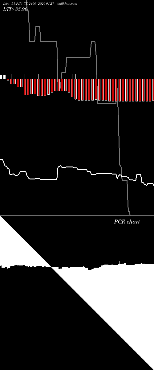  option chart LUPIN CE 2100 2026-01-27 