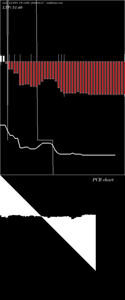  option chart LUPIN CE 2100 2026-01-27 