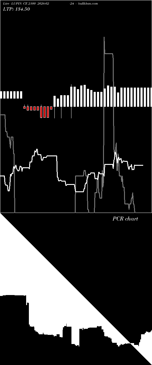  option chart LUPIN CE 2100 2026-02-24 