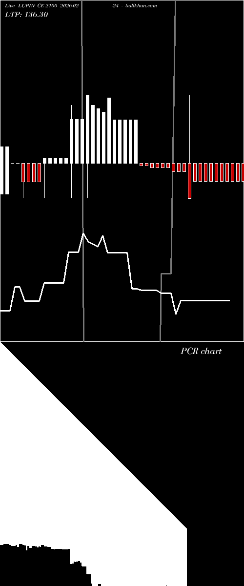  option chart LUPIN CE 2100 2026-02-24 