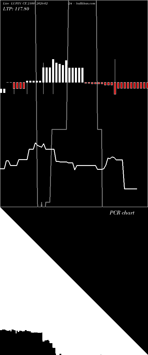  option chart LUPIN CE 2100 2026-02-24 