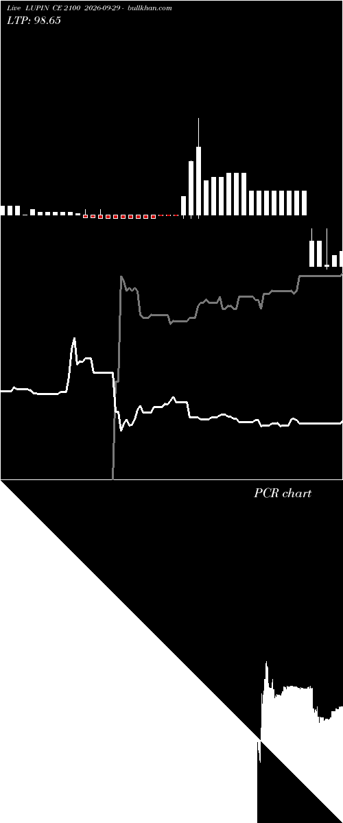 option chart LUPIN CE 2100 2026-09-29 