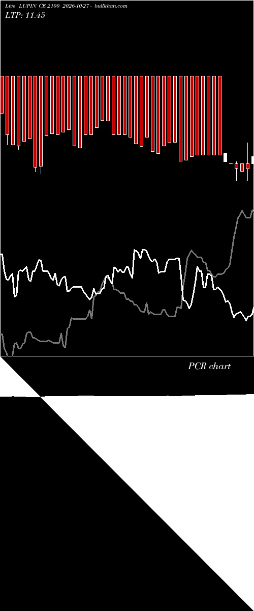  option chart LUPIN CE 2100 2026-10-27 