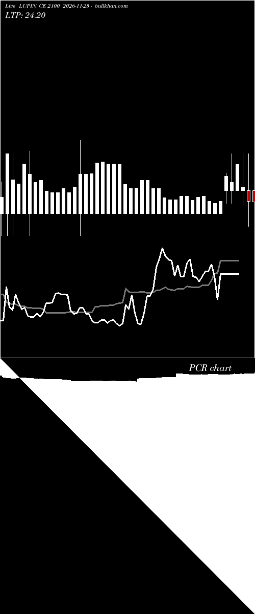  option chart LUPIN CE 2100 2026-11-23 