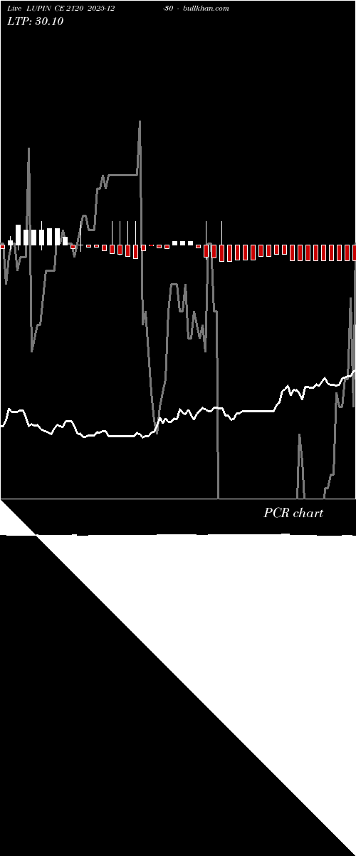  option chart LUPIN CE 2120 2025-12-30 