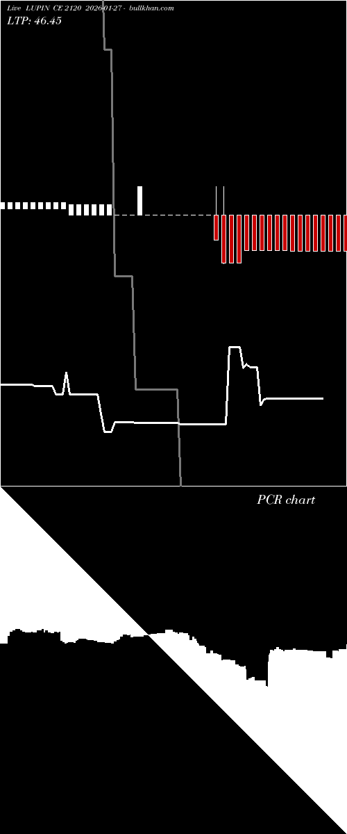  option chart LUPIN CE 2120 2026-01-27 